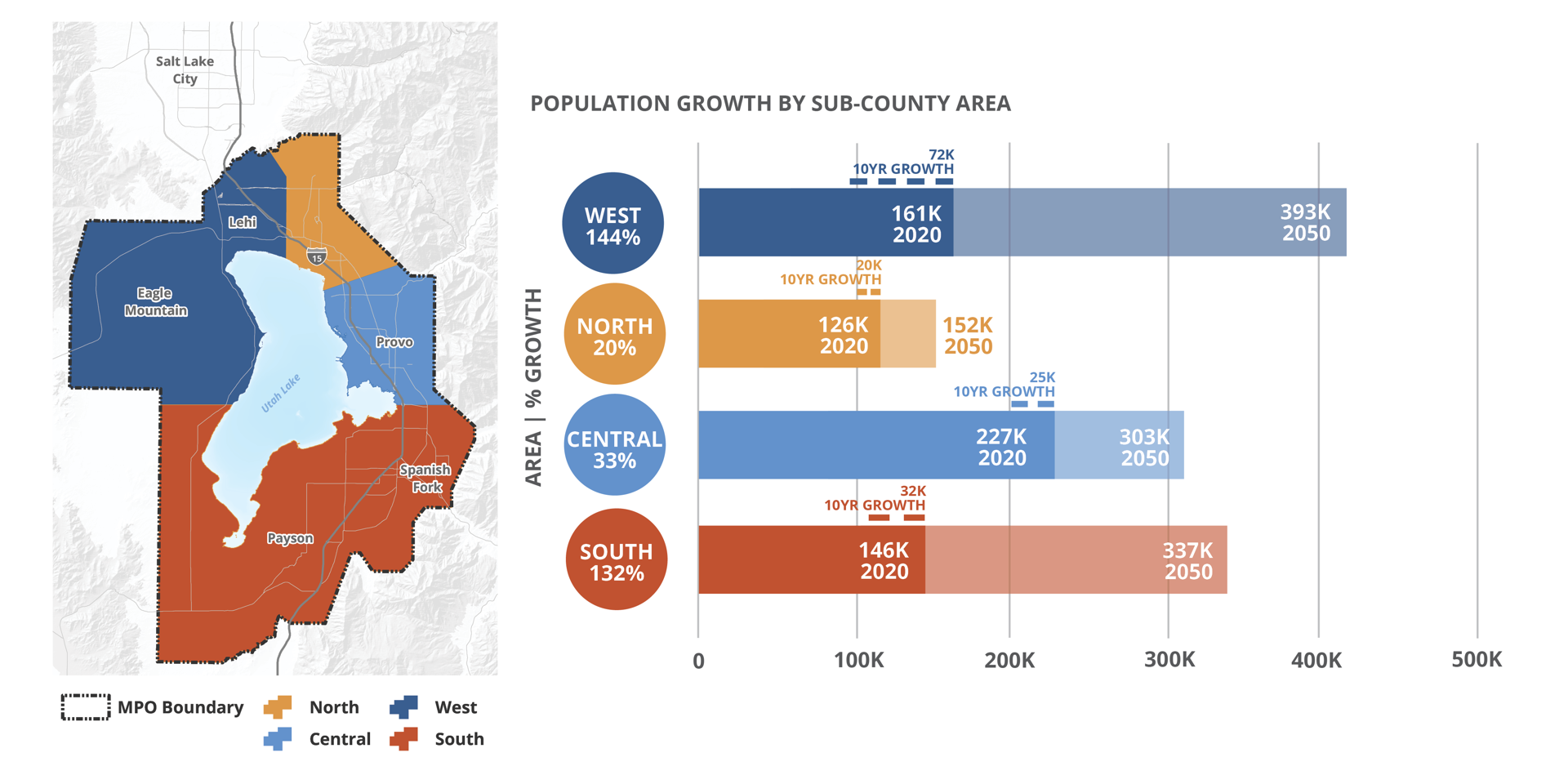Map of Utah County sub-regions growth